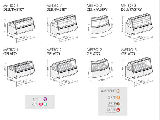 Metro: Gelato and Deli / Pastry