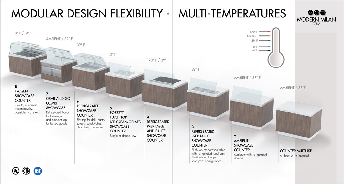 Modern Milan - Modern Design Flexibility and Multi-temperatures